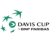 Puchar Davisa - Grupa II Drużyny