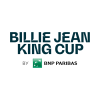 Billie Jean King Cup - Group III Drużyny