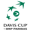 Puchar Davisa - Grupa IV Drużyny